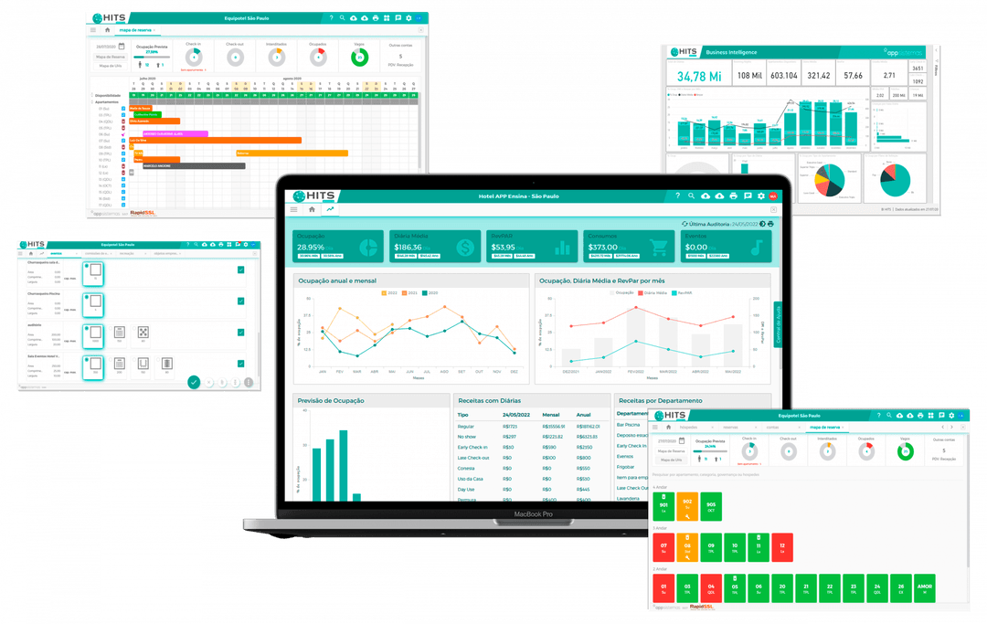 O PMS 100% cloud que nos tornou líder de mercado