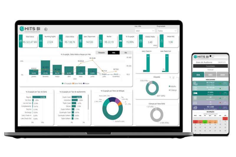 Business intelligence